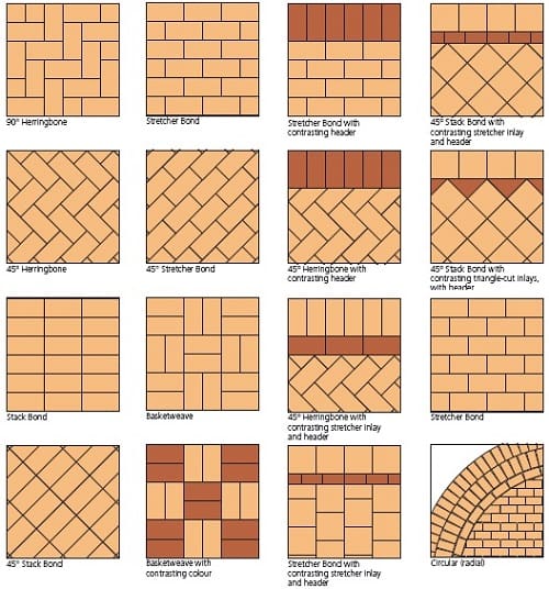 Commercial Paving Excellent Paving Centurion & Midrand, Gauteng